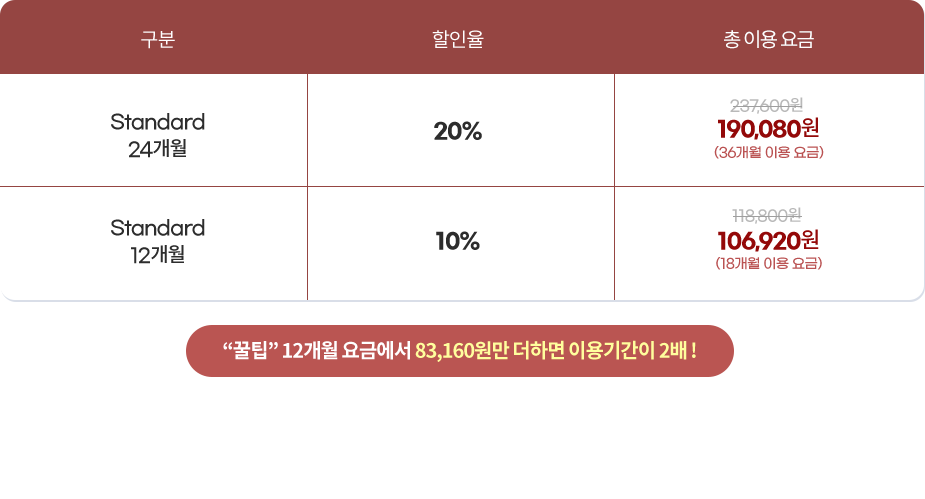 standard 24개월 20%할인, standard 12개월 10% 할인