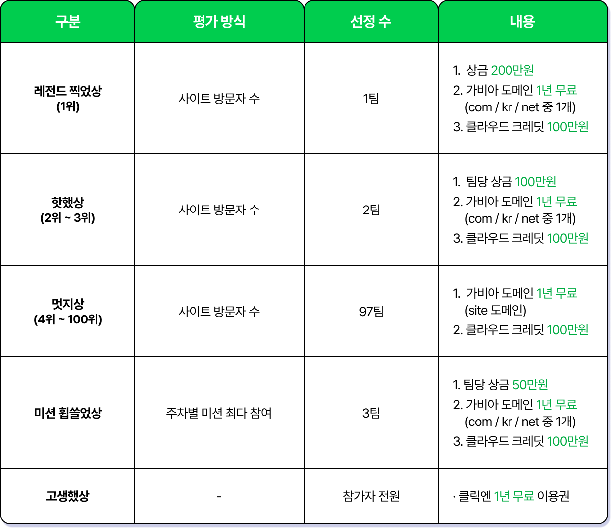 수상혜택 테이블