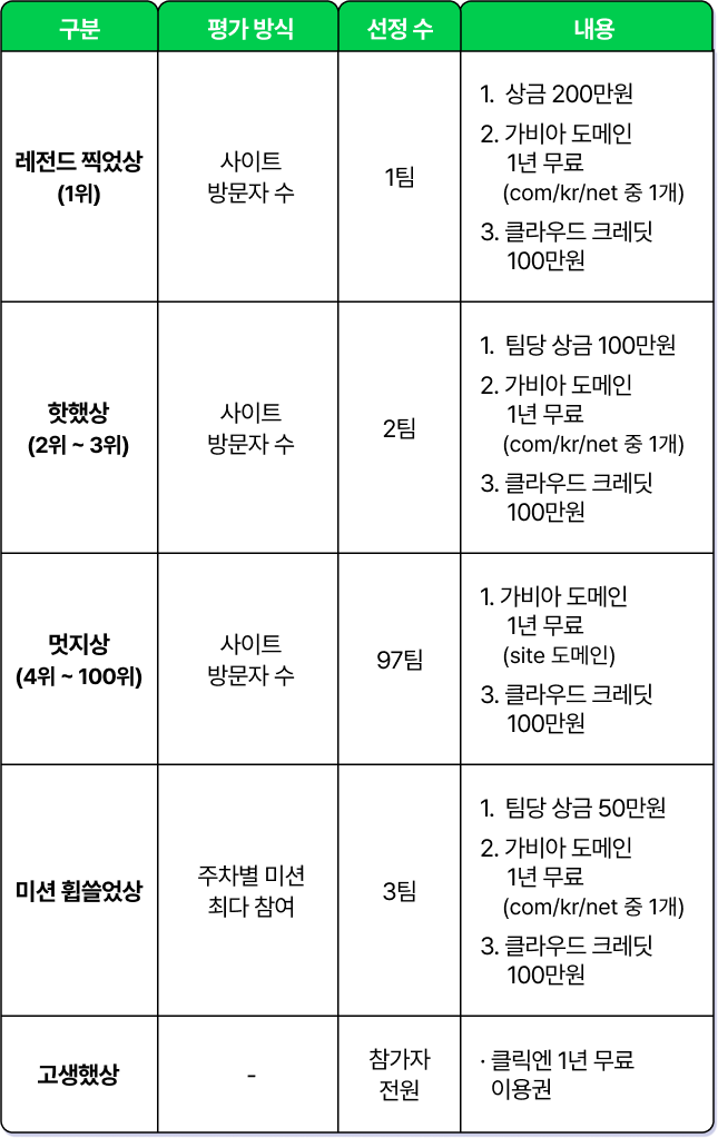 수상혜택 테이블 모바일