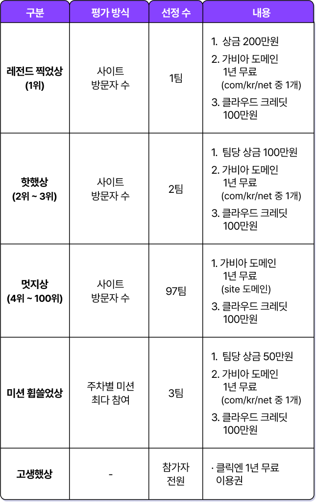 수상혜택 테이블 모바일